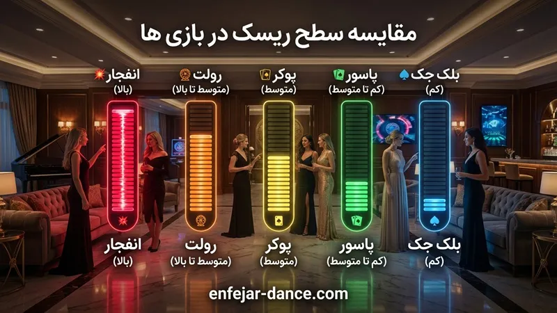مقایسه سطح ریسک در بازی های کازینو آنلاین dancebet