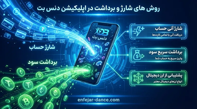 روش‌ های شارژ و برداشت در اپلیکیشن دنس بت