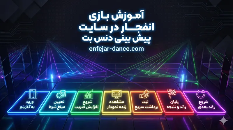 آموزش بازی انفجار در سایت پیش بینی دنس بت